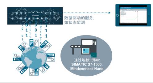 西門子數(shù)字化最佳應(yīng)用實(shí)踐 助力從傳統(tǒng)工廠到數(shù)字化工廠的轉(zhuǎn)變