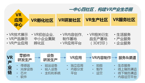 數(shù)字創(chuàng)意產(chǎn)業(yè)園區(qū)的開發(fā)模式 聚焦數(shù)字文化創(chuàng)意內(nèi)容應(yīng)用服務(wù)